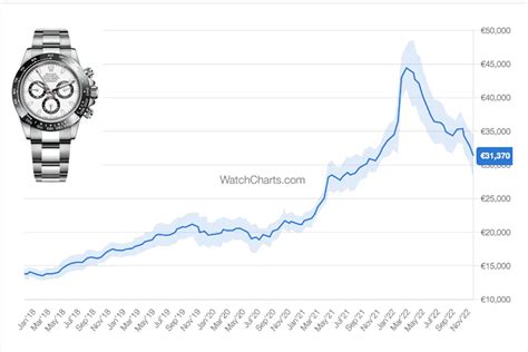 watchprice|watches market value chart.